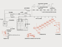 酒店廚房設(shè)備生產(chǎn)廠家傾情奉獻(xiàn)廚房烹飪?cè)O(shè)備自動(dòng)滅火系統(tǒng)問答