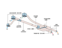 成都廚房設(shè)備公司告訴你廚房為什么要按新風系統(tǒng)