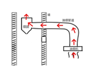 云南廚具廚房設備廠家告訴你廚房油煙倒灌的原因